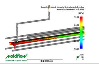 模流分析在注塑模具中的作用是什么？